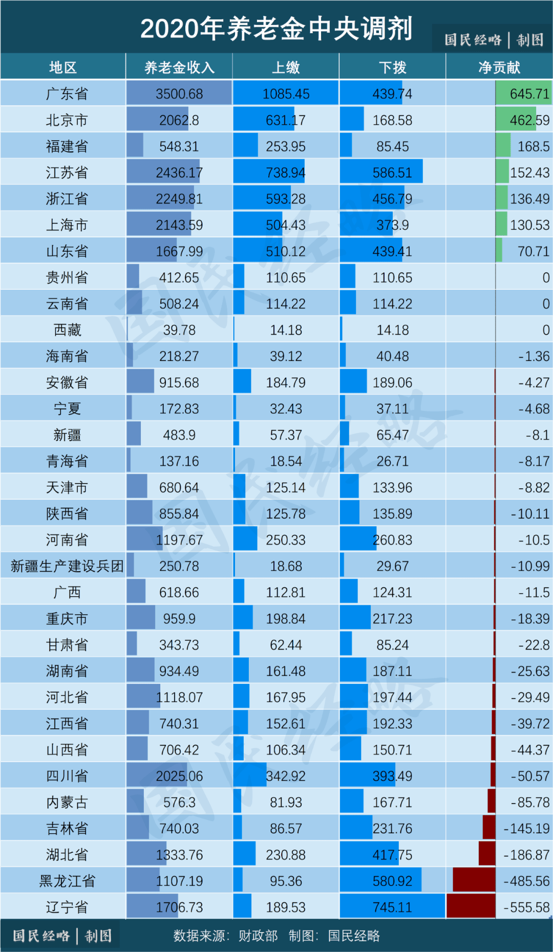 老龄人口延迟退休_人口老龄数据分析图(2)