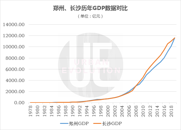 郑州第三季度gdp2020_郑州第三期地铁规划图