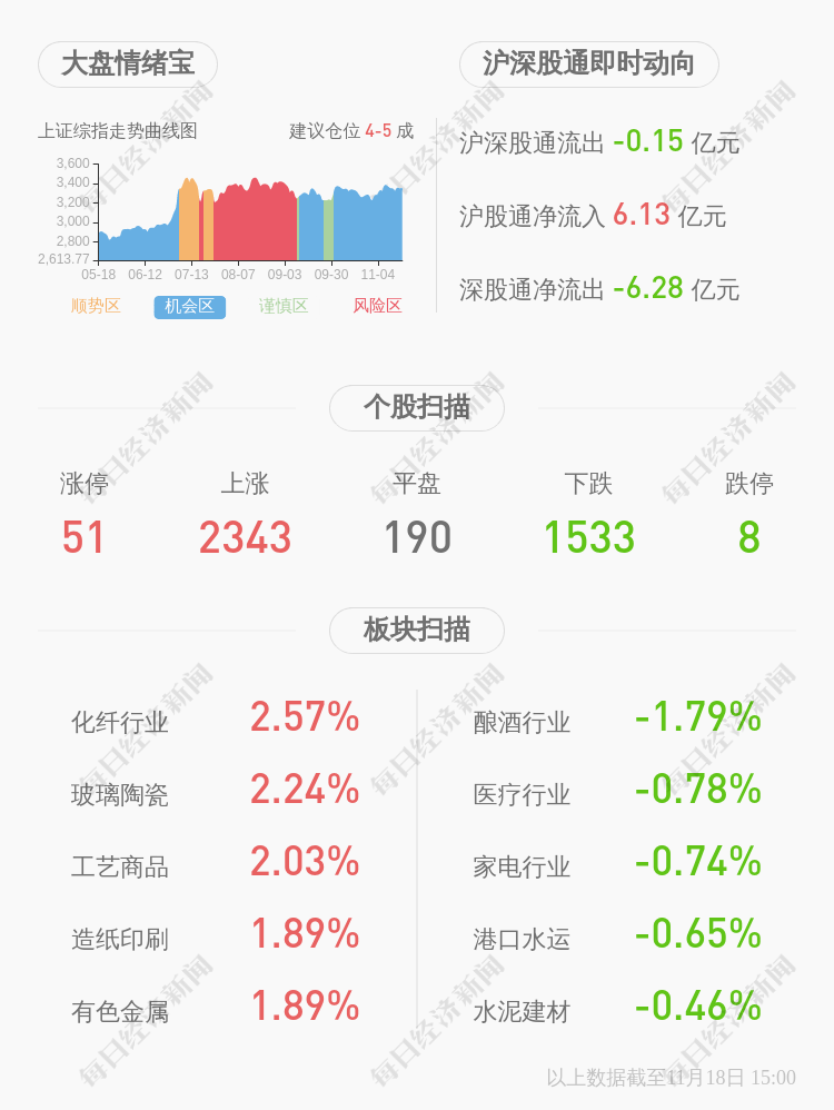 减持股份|减持！有研新材：公司股东杨海减持3万股，减持股份数量已过半