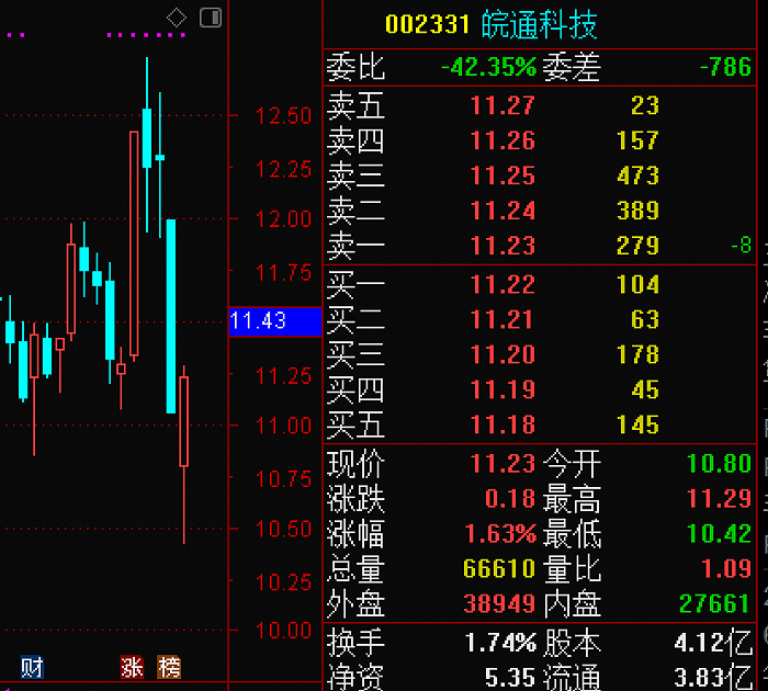 公司|控股权之争没完没了，皖通科技临时股东大会取消，监管火速发函问询