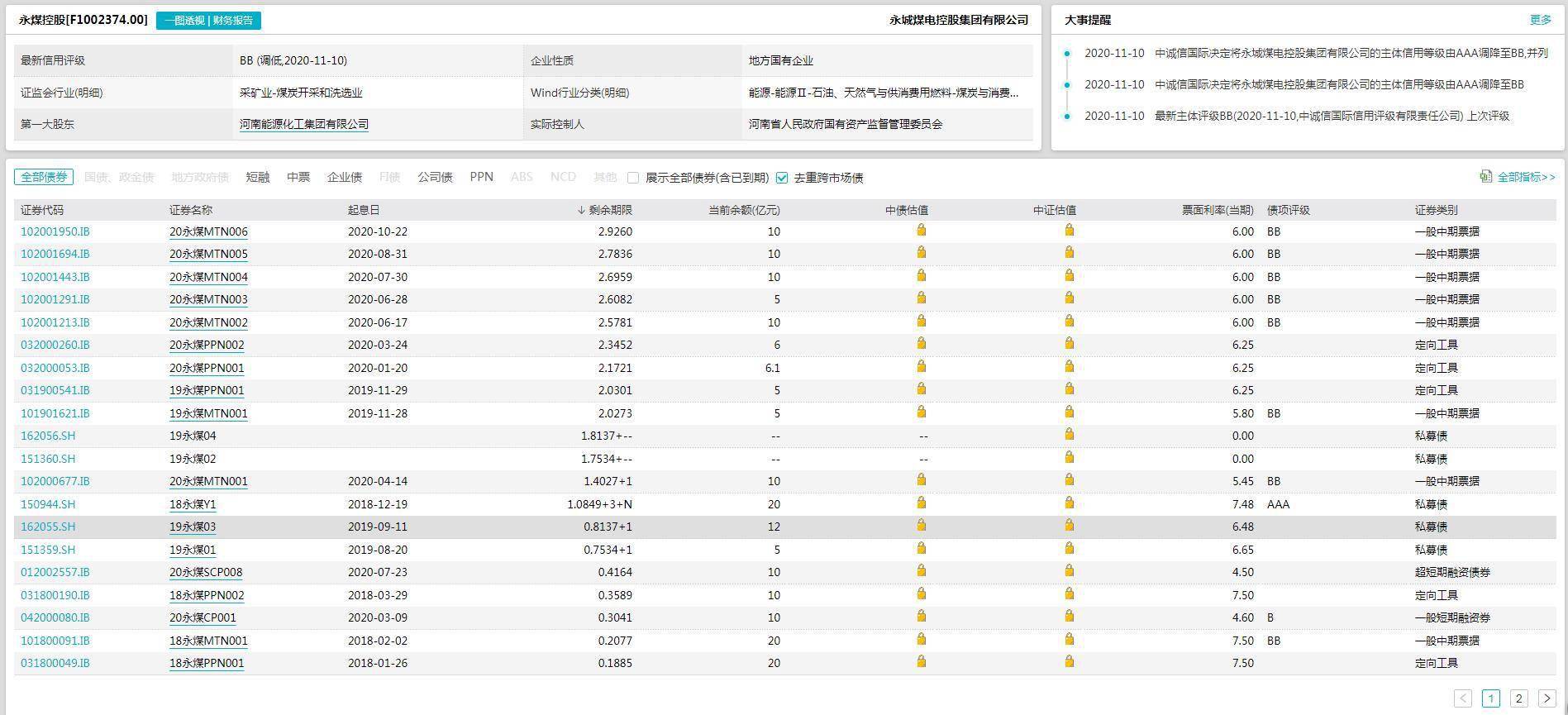 控股集团|涉永煤债券违约风波 交易商协会将对海通证券开展自律调查