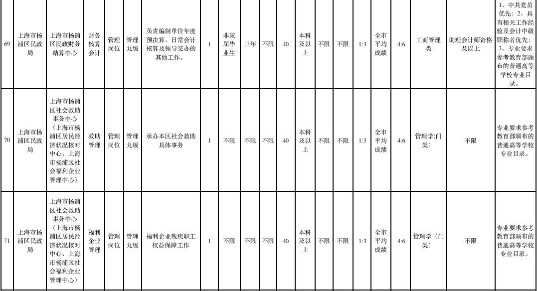 2020年杨浦区人口_2021年日历图片