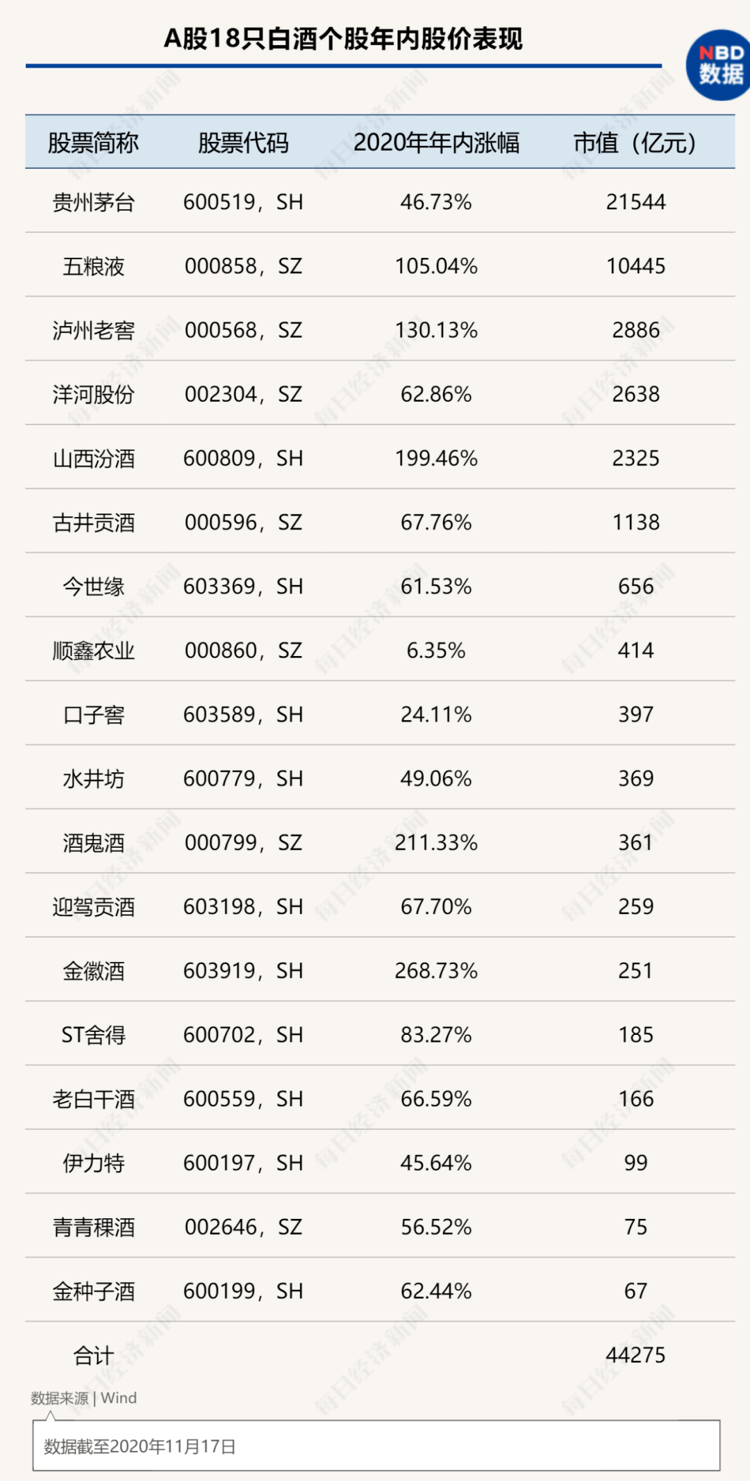 钓鱼台|茅台热下酱酒“飞天”：部分中低端酒涨价近五成，消费者会买单吗？