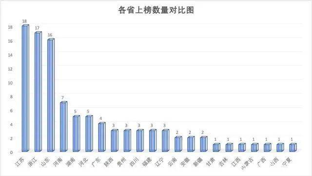 湖北各县市gdp排名2020_2020湖北城市gdp(2)