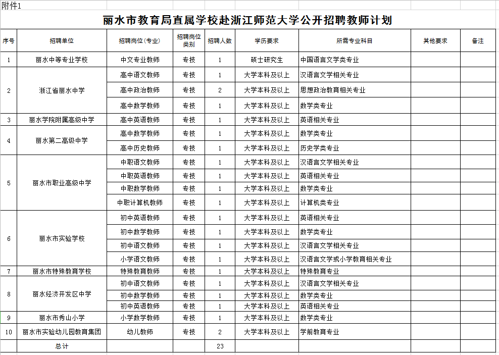 丽水教师招聘_丽水技师学院2021年招聘(2)