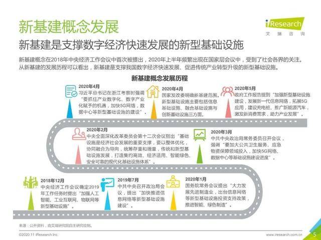 报告|2020年中国5G新基建：三大运营商建设投入将达1800亿