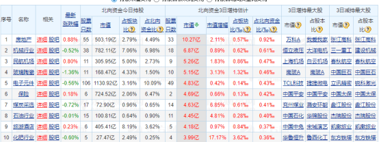 谣言|GY被查？顶级私募紧急辟谣——道达早评