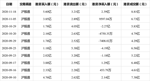 跳水|历史罕见！多只千亿级医药大白马集体“跳水”