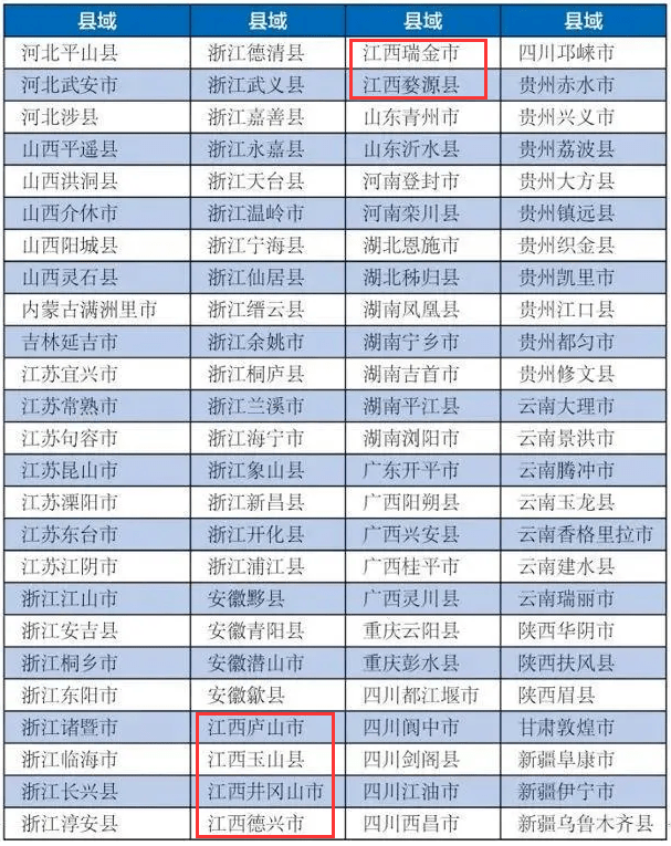2020玉山县gdp_近十年中国gdp数据图(3)