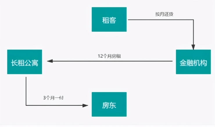 租金|深夜突发！蛋壳公寓＂炸了＂，股价一度飙涨80%