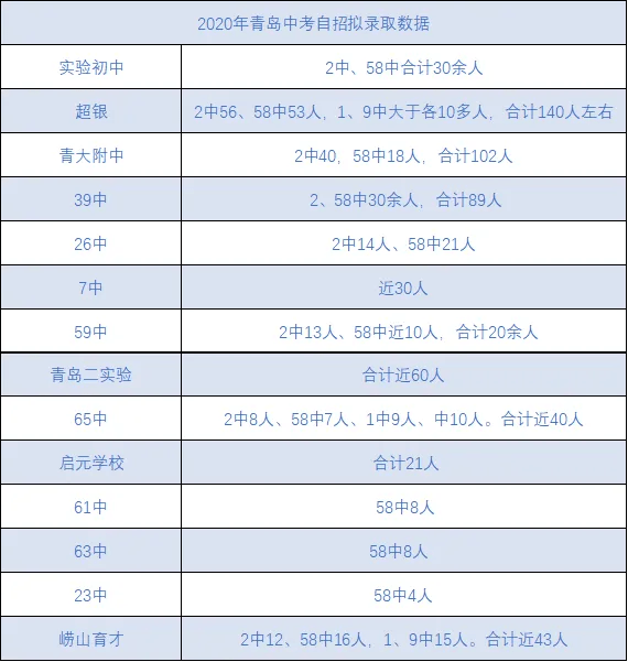 什么叫自主招生分数 b8bb8ac905b8499196375bc2949192c3.png