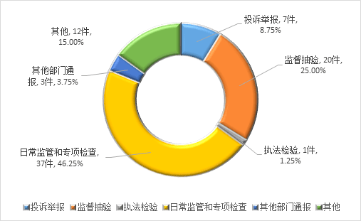 2020年三季度各城市g_京东2020年三季度财报