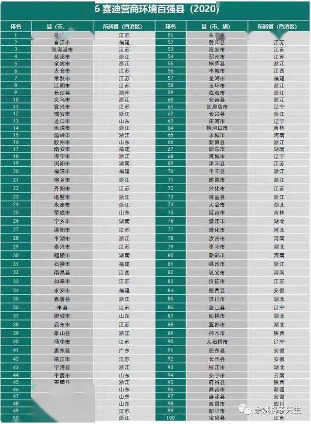 长沙县排名_长沙县实验中学图片(3)