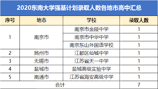 姜堰2020人口多少_姜堰区2020年规划图(3)