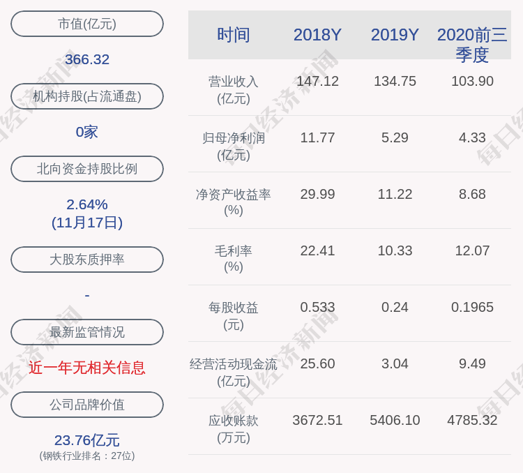 daoda|沙钢股份：拟调整重大资产重组方案，11 月 19 日开市起停牌