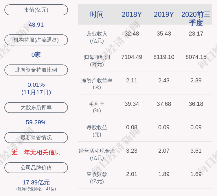 公司|潮宏基：东冠集团有限公司解除质押3615万股