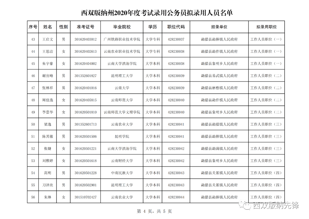 什么是公务员公示期 d7d7b261e84b47f88f450acfb27b43d6.png