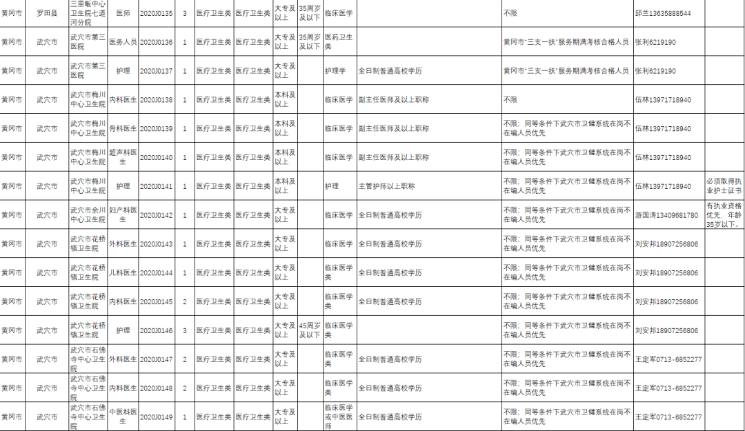 湖北武穴市姓戴人口多少_湖北地图