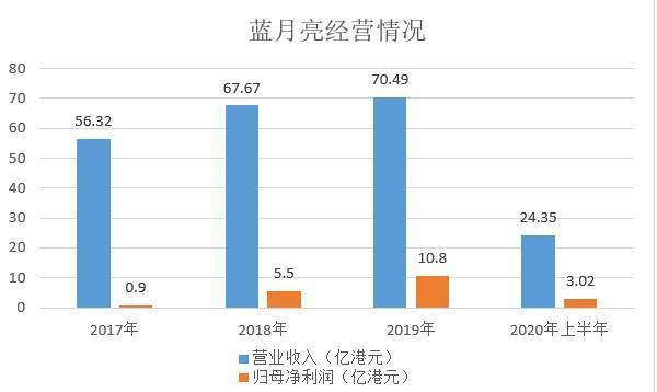 临港gdp2020多少亿_临港GDP破1万亿后,它的房价相当于什么水平(2)