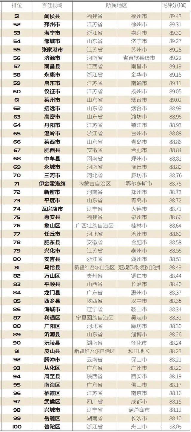 西南百强县排名2020_上榜啦!2020年潜力百强县市出炉!从化排在...