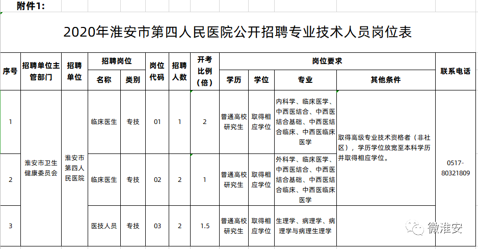 淮安常驻人口2020_2020世界奥赛之夜淮安