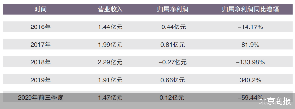 公司|维宏股份并购南京开通 业绩承诺打上问号