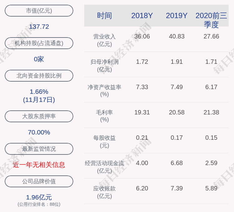 特许经营|喜报！贵州燃气：中标德江县管道燃气特许经营项目，项目计划投资1.83亿元