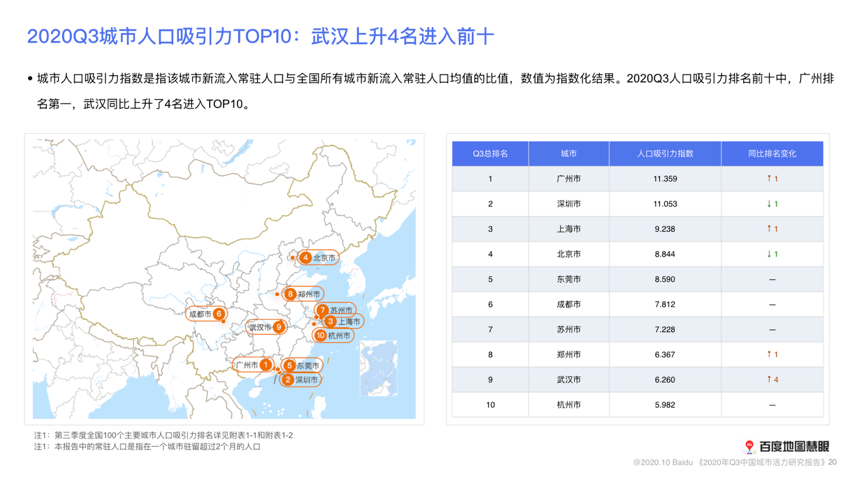 2020年末各城市人口_人口普查(3)