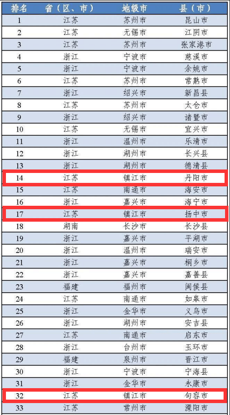 2020年镇江gdp(2)