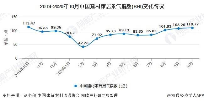 趋势与影响分析