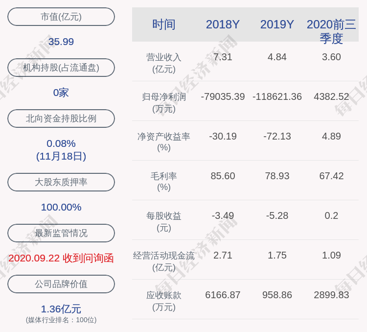 减持股份|注意！迅游科技：股东章建伟减持约258万股，累计减持股份数量已过半