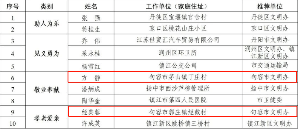 句容市人口多少_人口总量缓慢增长 城镇化率稳步提高 六普以来句容市人口发(3)