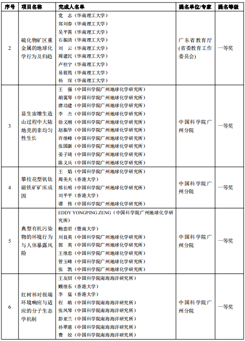 科技进步奖和技术发明奖区别 324bfcbaf7024d3aabd50e86d18180f9.png