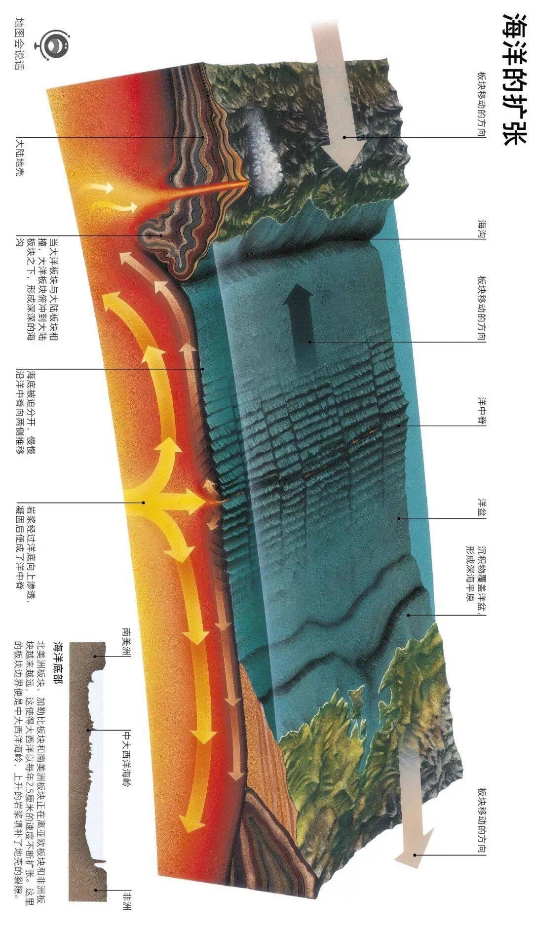 火山相关的示意图,动画,视频(无码高清)