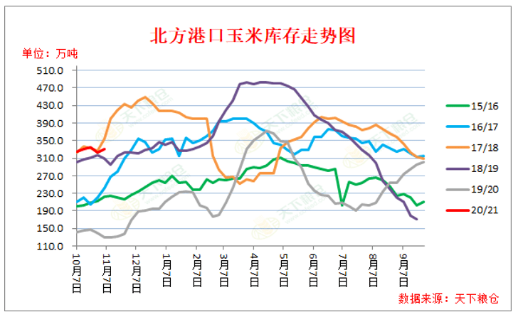 玉米行情今日玉米价格走势图表 38b8ae6de3c24571859bca2ebcf272b6.png