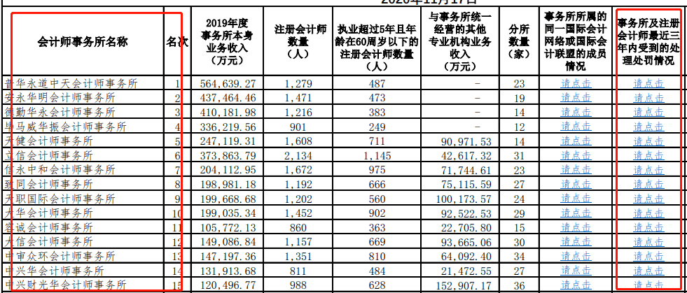 注会排名_注会证书图片(3)