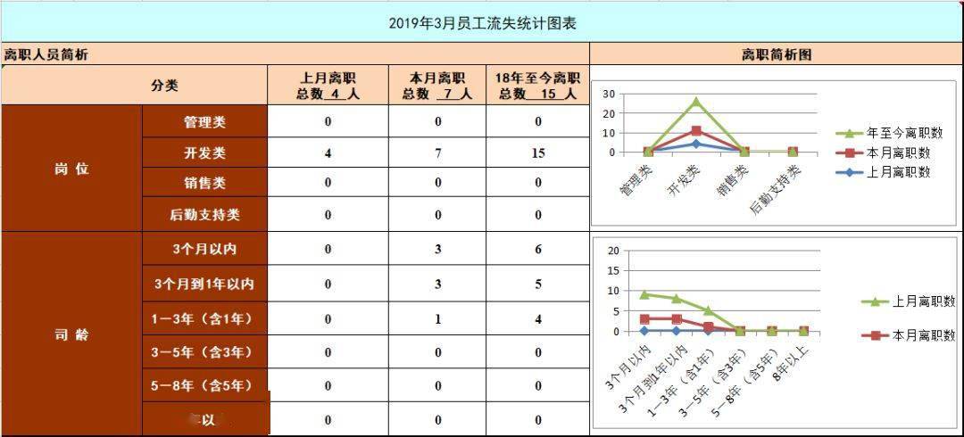 员工流失分析及对策rar