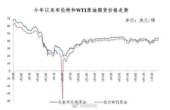 周期|车主注意！今晚，油价年内第五涨 加满一箱油多花6元