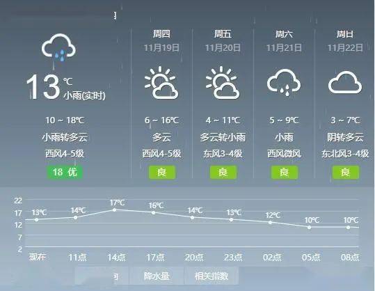 风雨齐发,荥阳"一夜入冬"!_天气