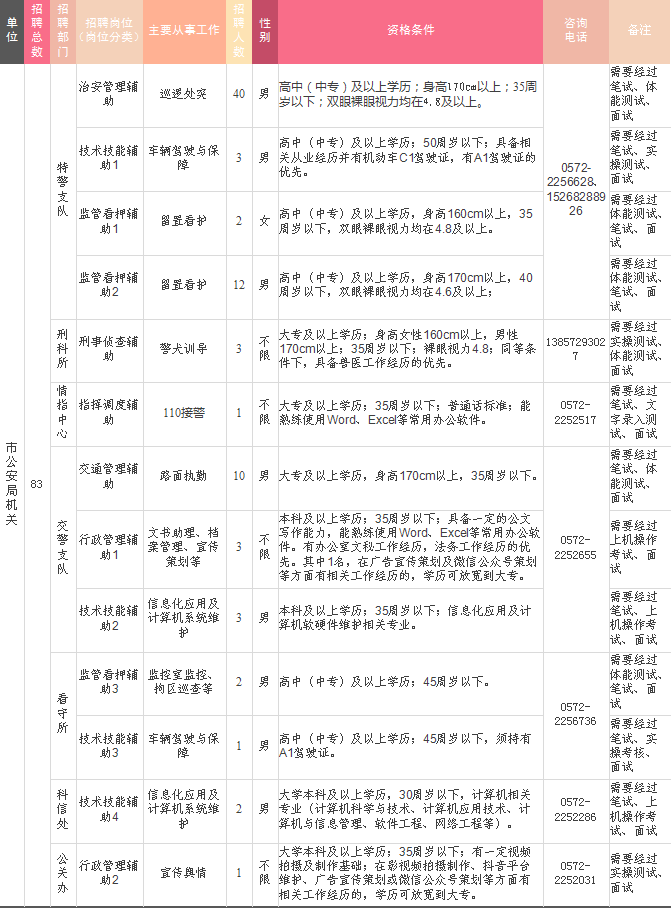 2020公安机关流动人口管理