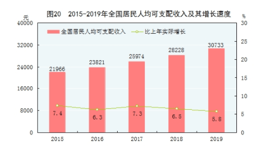 淮北芜湖人均gdp近20年比较_芜湖,打响 第二城 保卫战(2)