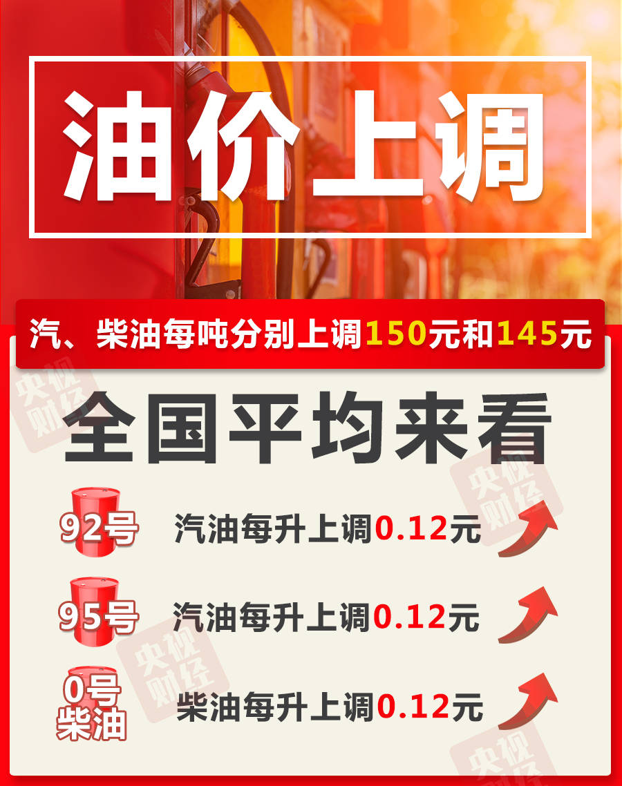 周期|油价年内第五涨！加满一箱油多花6元