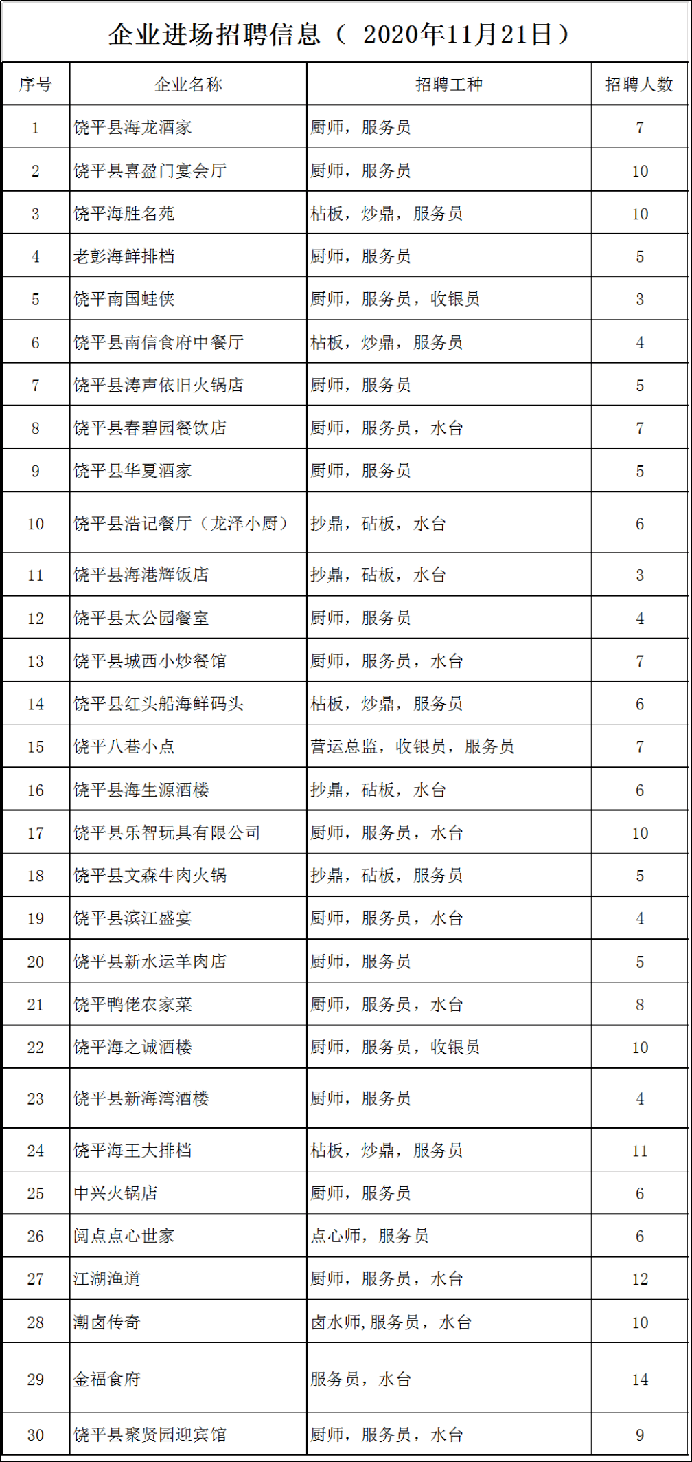 2020年12饶平县GDP_饶平县地图