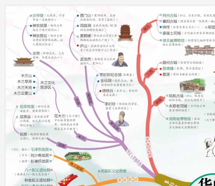 如何提升眼界美美的中国我的第一套思维导图游学书带你去旅游