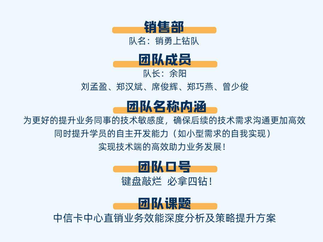 销售部小组群名