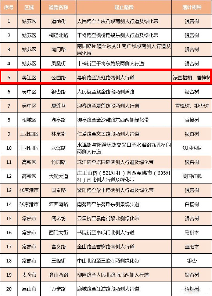 2020年吴江市区人口_吴江1980年地图(3)