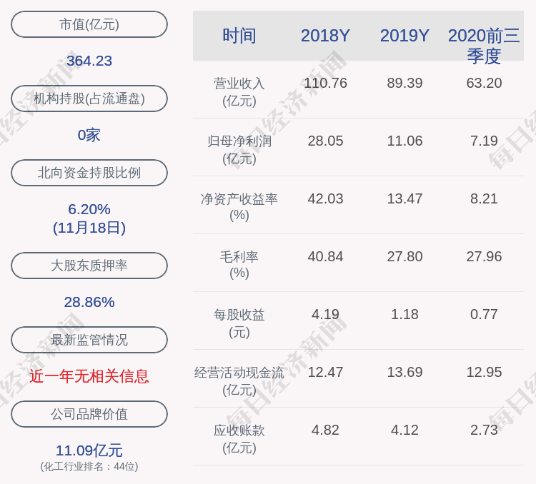 比例|合盛硅业：合盛集团解除质押3528万股，质押5000万股