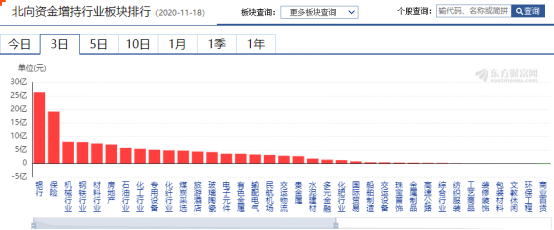 旅游|汽车板块再迎重磅利好——道达早评