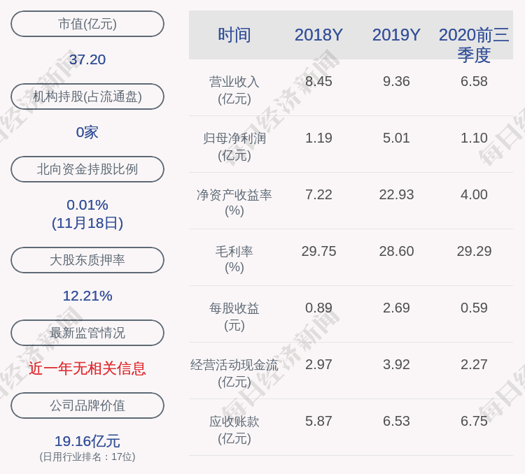 对象|每股10.50元！永安行：2020年限制性股票激励计划