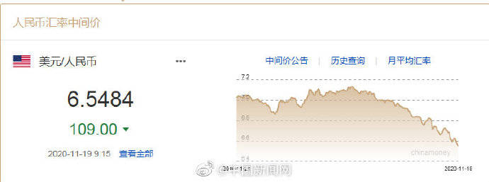 权属|人民币对美元汇率升破6.55关口